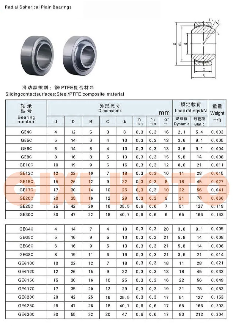 Specifications