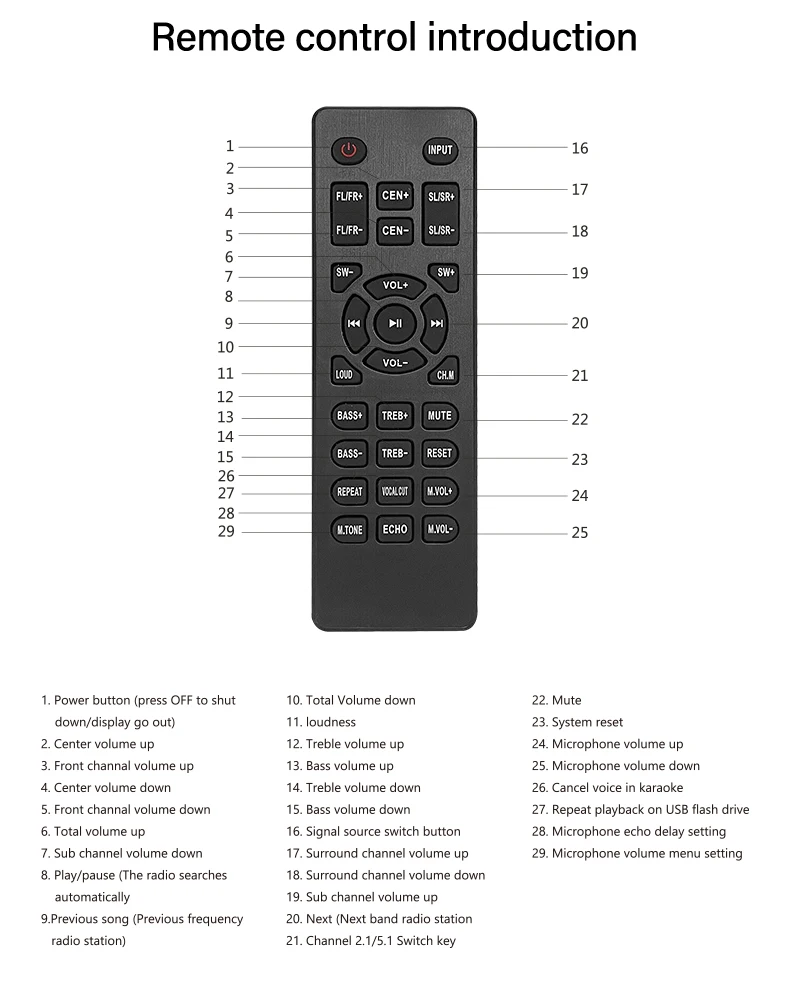 Tecno Sonido LC - Hyper Sound AV 6188 Amplificador 5.1 de potencia  profesional. Cuenta con conexión Bluetooth, Radio FM y AM, 2 entradas HDMI,  óptico coaxial, AUX, DVD, canal de graves. ✔️Fácil