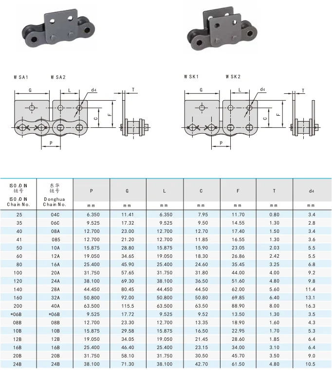 Industrial Conveyor Belt Ear Bending Chain ANSI 60/12A Carbon Steel for ...
