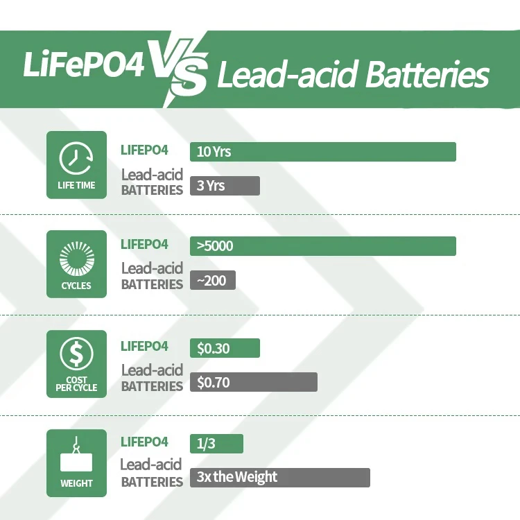 280ah Lfp Lithium Ion Prismatic Lifepo4 Battery Cells Lf280ah 3.2v ...