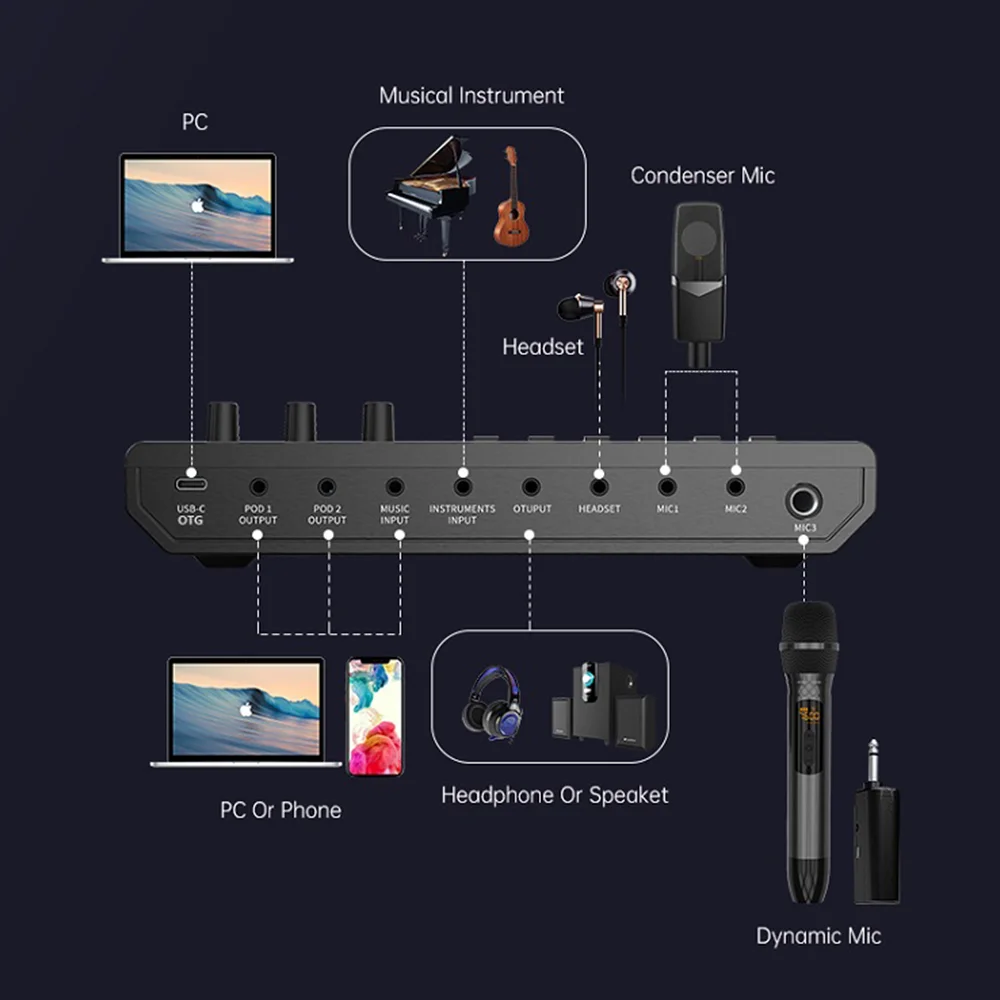 Внешний usb аудио интерфейс для трансляции в реальном времени студийная запись звуковая карта голосовой преобразователь для iphone игр