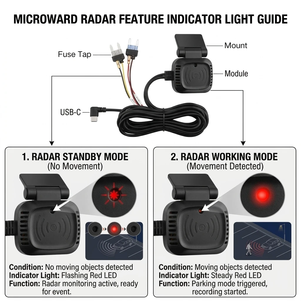 VIEVGUARB T-BOX Dash Cam Hardwire Kit Power Cable 24H Parking Monitor with Radar Type-C 12-24V