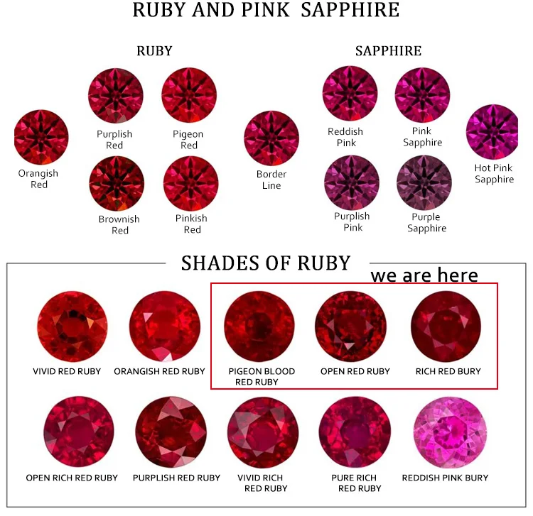 Sc Ruby Lab-Grown Brilliant Cut Ruby Corundum Stone Mineral Gemstone of High ...