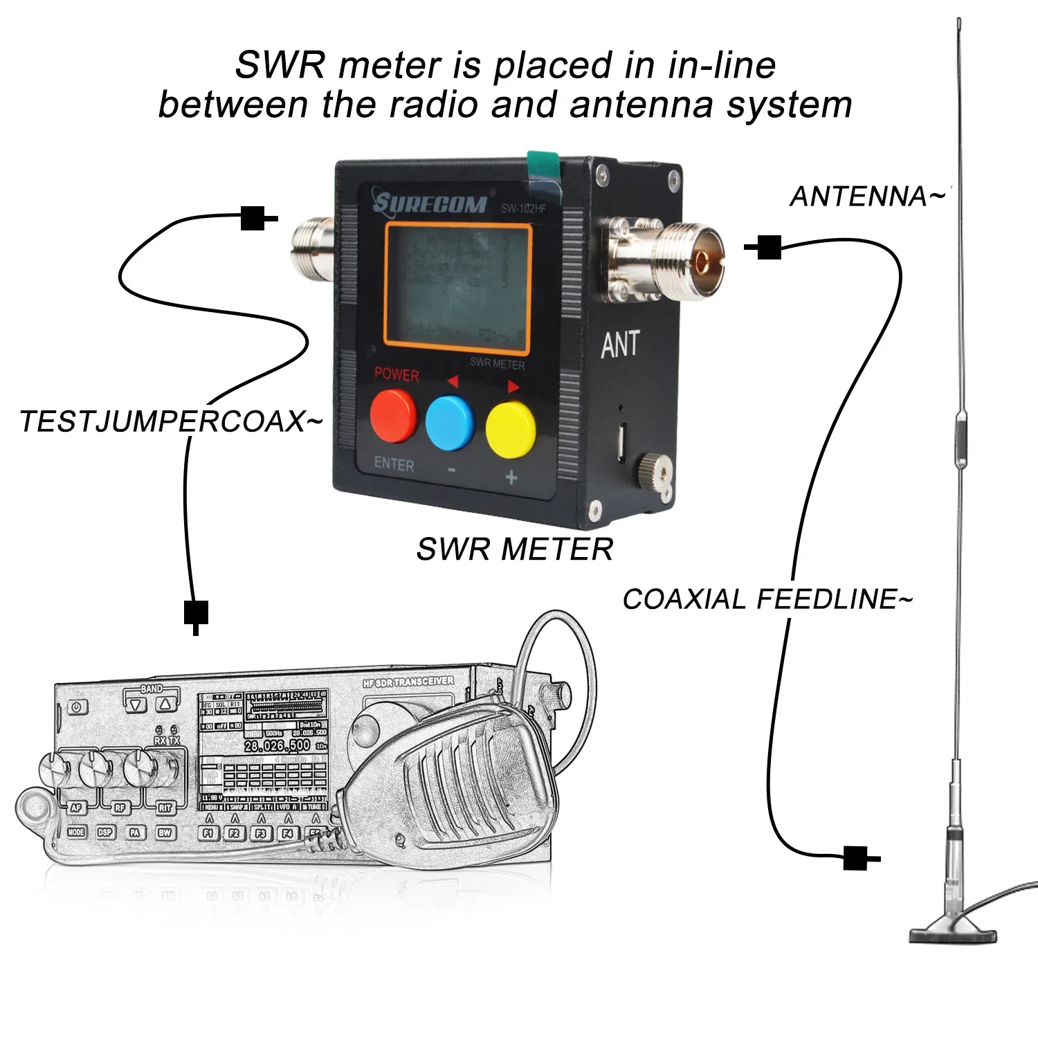 Misuratore Di Potenza E ROS Mini Surecom SW-28HF - 1.5-60 MHz, 120W, Display Multi Funzione, USB-C