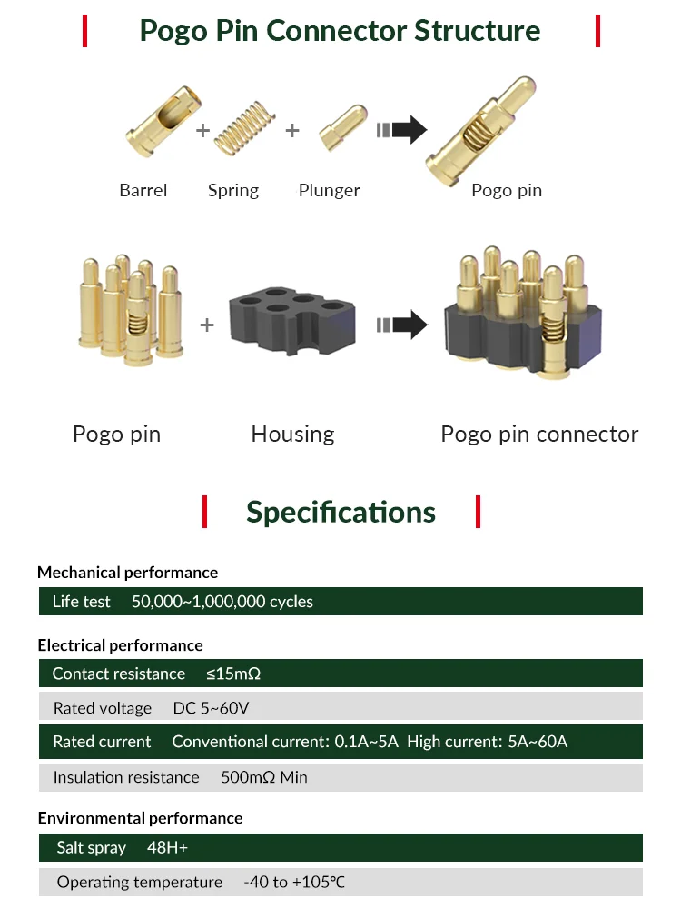 Pogo Pin Connector Waterproof - Reliable Spring Loaded Pins