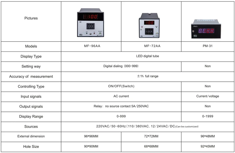Platten-DC Voltmeter und Ampermeter MF96AA-hoher Qualität 10A Digital mit rotem Licht