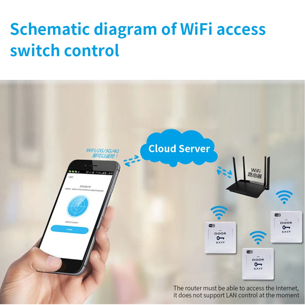 Interruptor inteligente con Wifi para salida de puerta, pulsador para  sistema de Control de acceso, Control