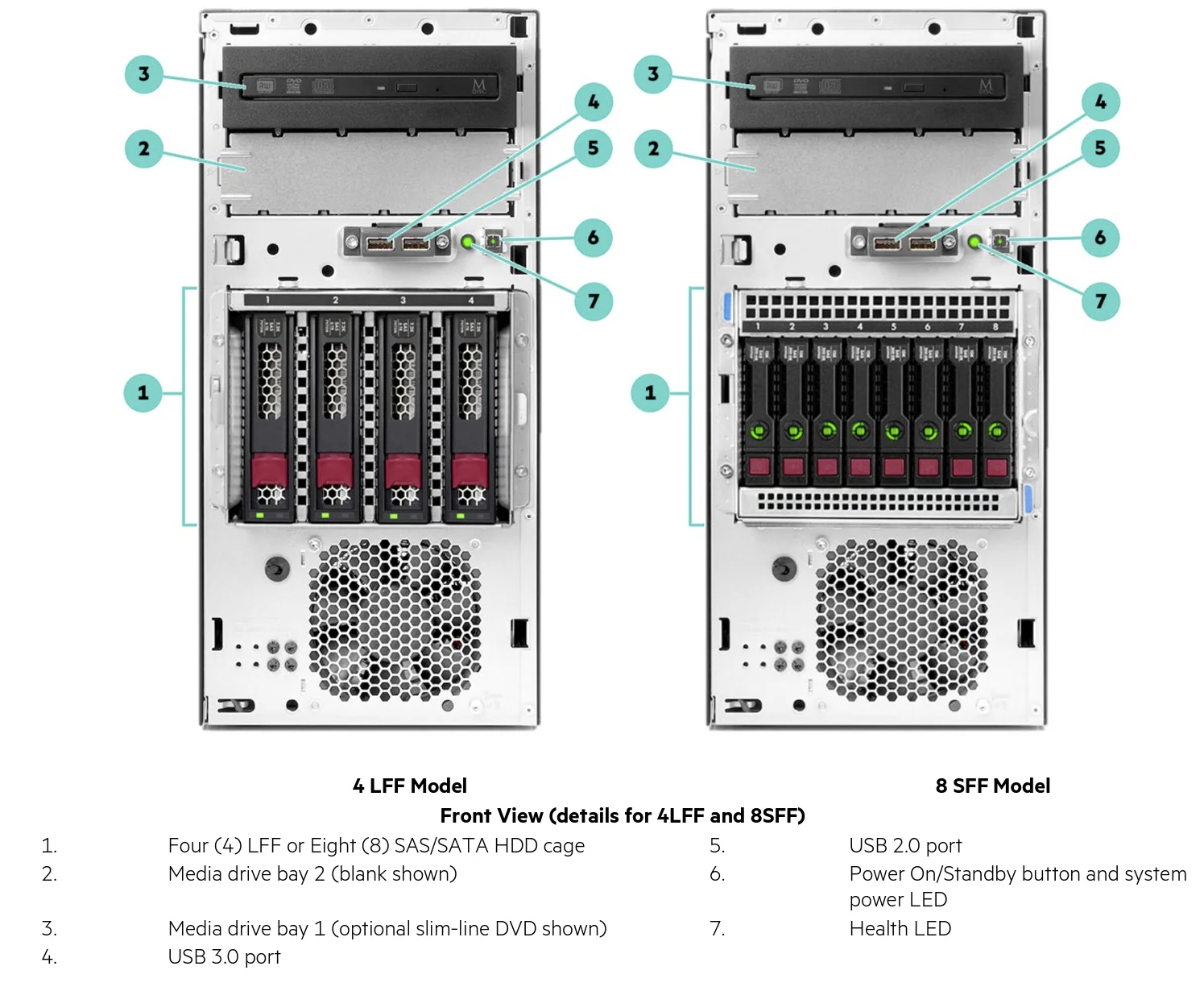 P16928aa1 Hpe Proliant Ml30 Gen10 E2224 3.4ghz 4核1p 16gbu S100i 4lff