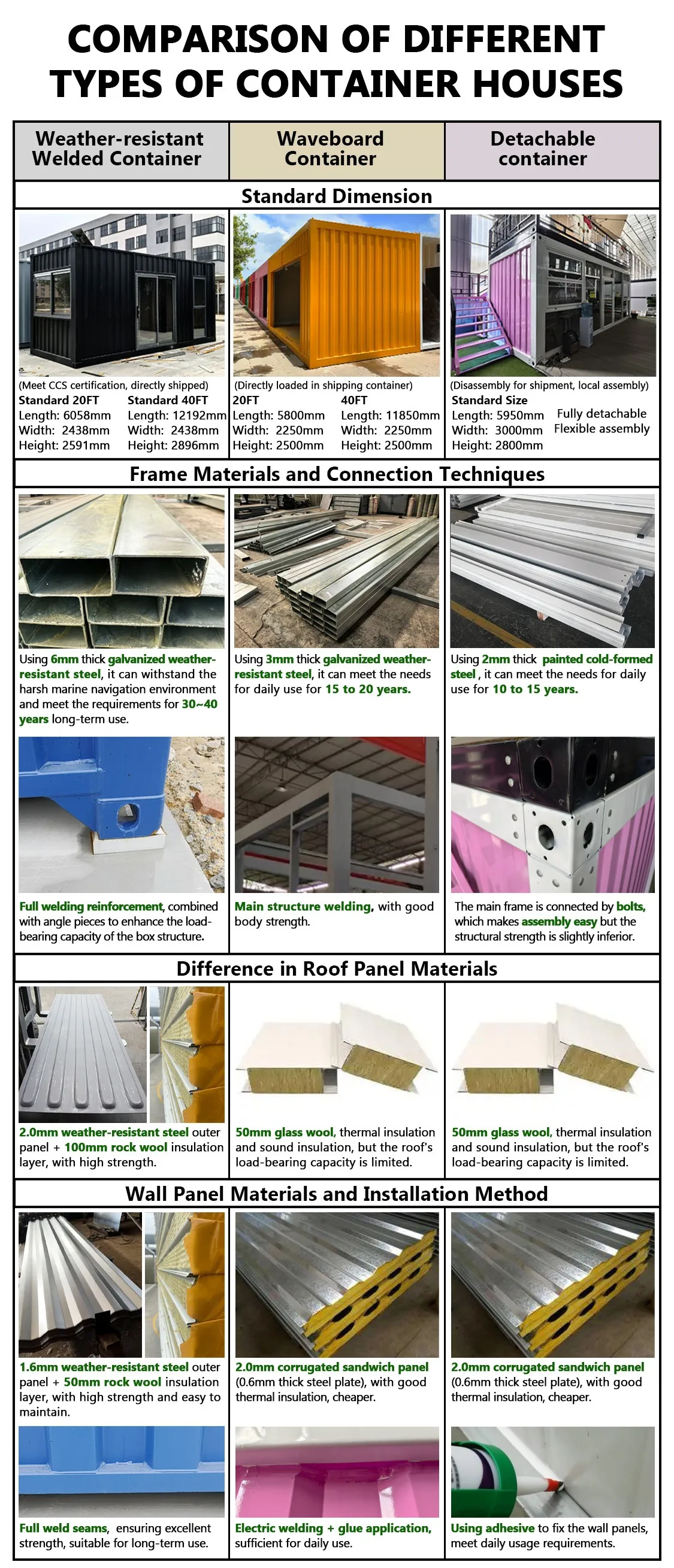 Luxury Prefabricated Houses Double Storey Prefab Container Restaurant with Furniture manufacture