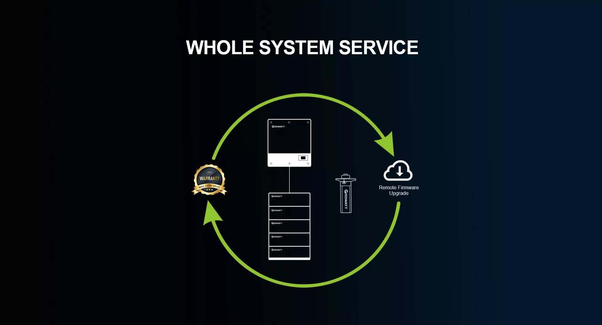 Growatt Ark Battery System 48v 2.56kwh To 25.6kwh 51.2v 100ah 200ah 300ah Lifepo4 Lithium Ion