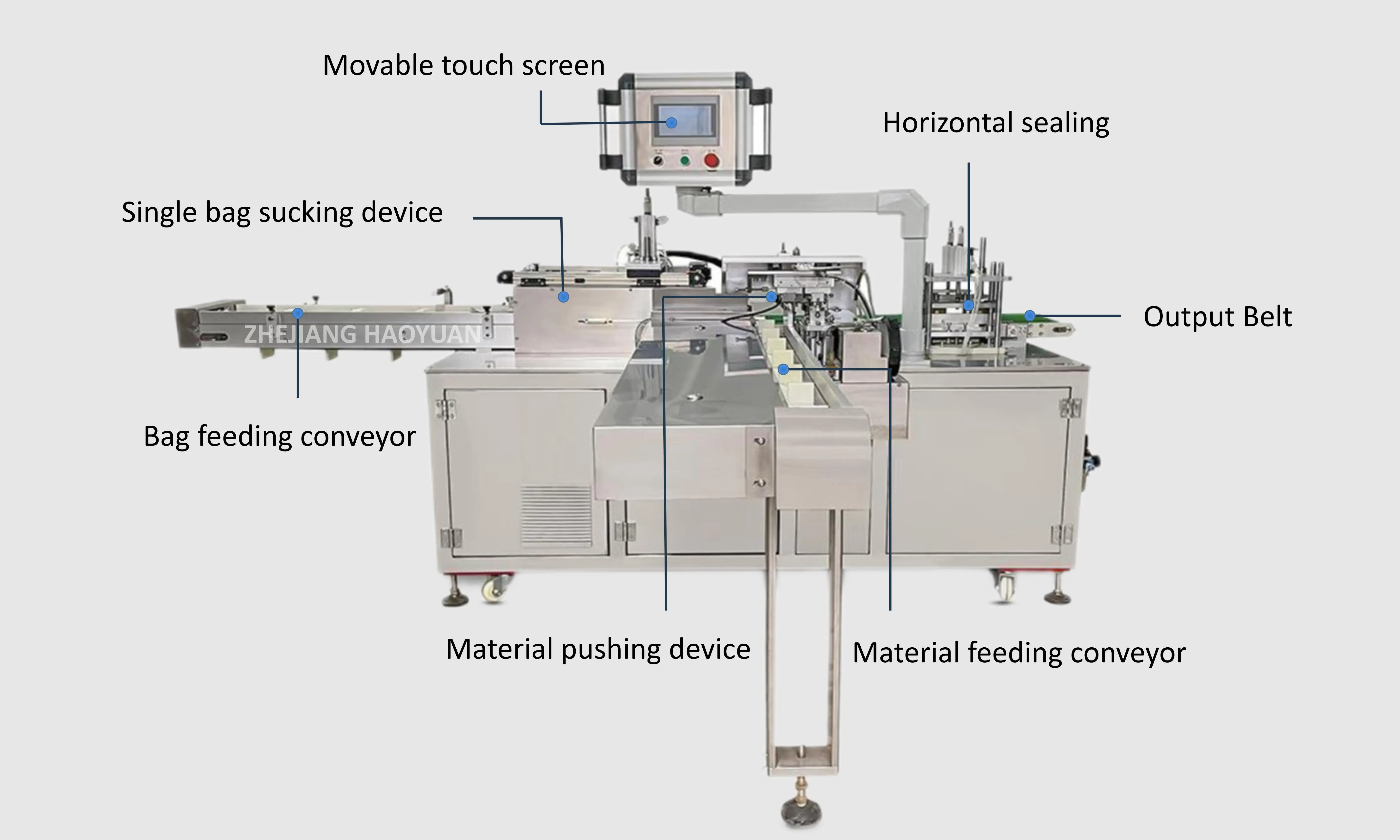 HY-100 HAOYUAN Automatic Bag Packing Machine for Finished Bag Disposable Non Woven Towel  Pe Gloves factory