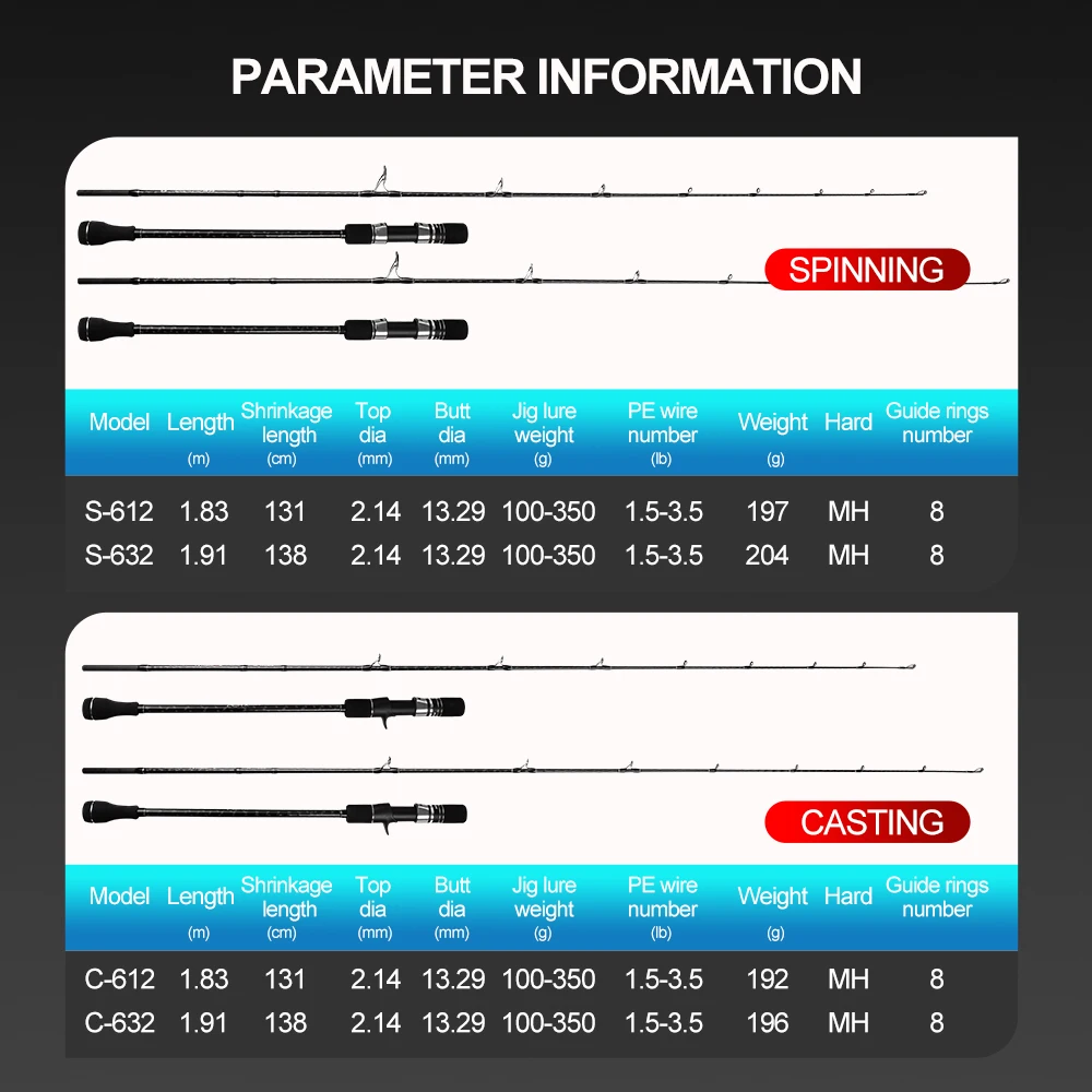 Weihai High Power X Slow Jigging Rod - 1.8m to 1.91m