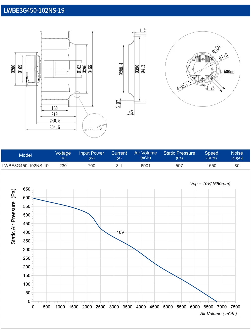 Cooling Plastic Multi-wing Impeller, 450mm, Centrifugal - detail 22