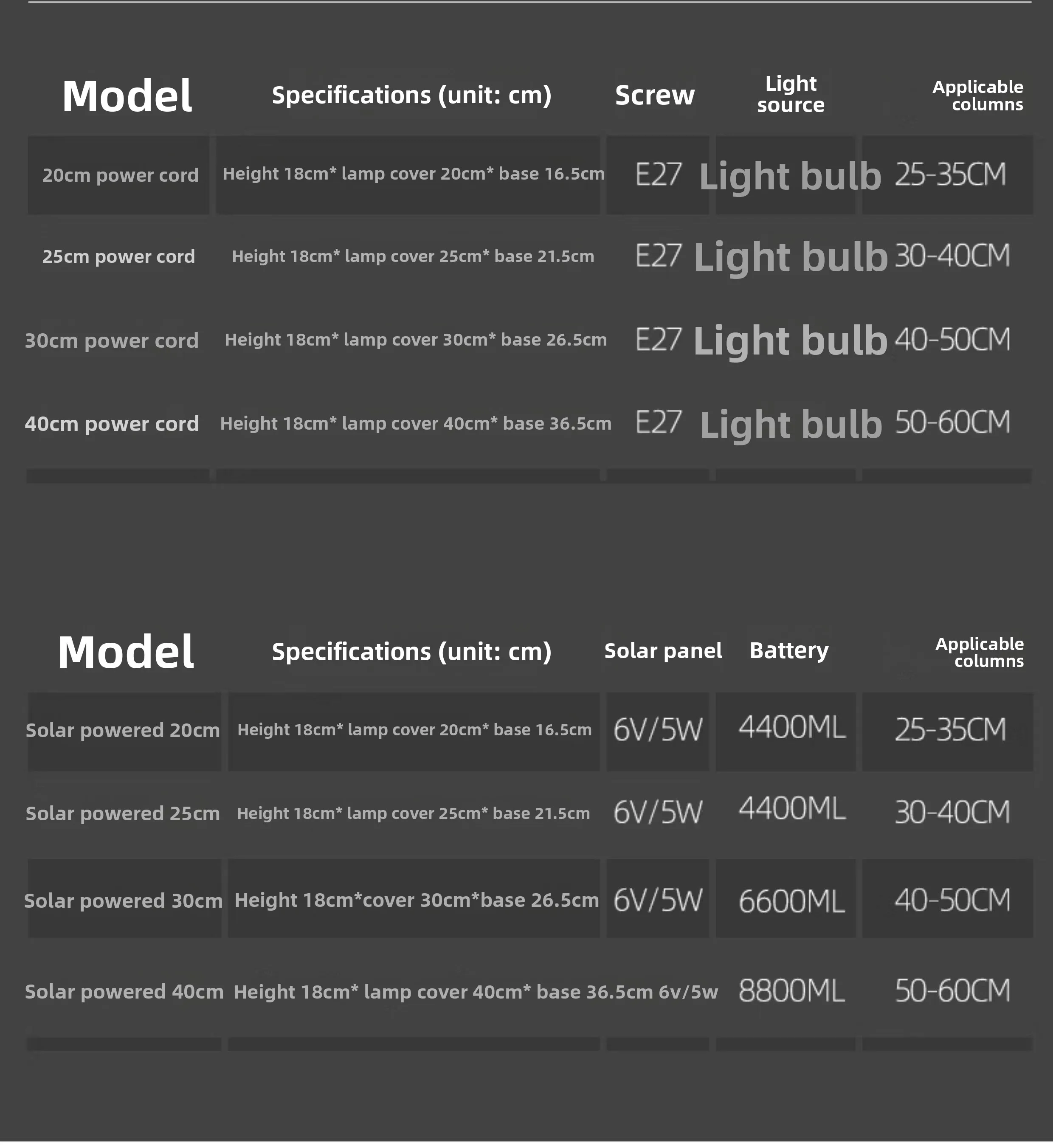 Specifications