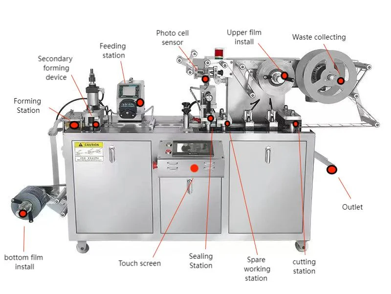 DTOP Fully Automatic Small Liquid Blister Packing Machine for Gum Chocolate Easy to Operate details