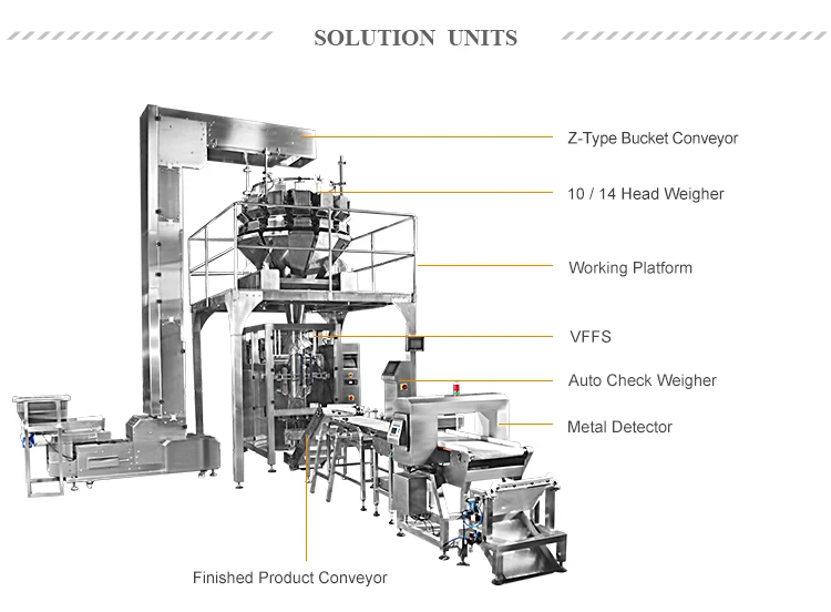 High-accuracy Automatic Multihead Weigher Packing Machine with 220V Power and 1 Year Warranty
