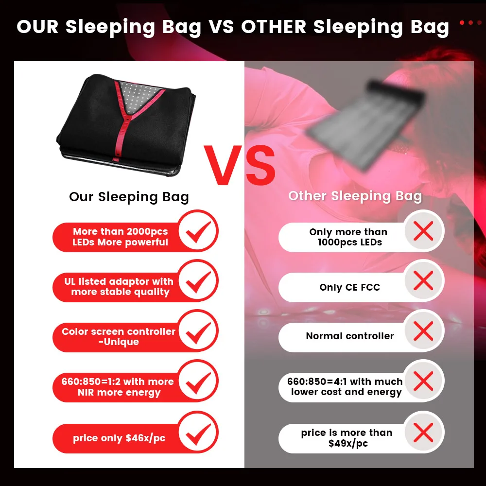 Ideatherapy Customized Full Body Red Light Therapy Panel Lamp Large Whole Body Mat Sleeping Bag Feature for Hands