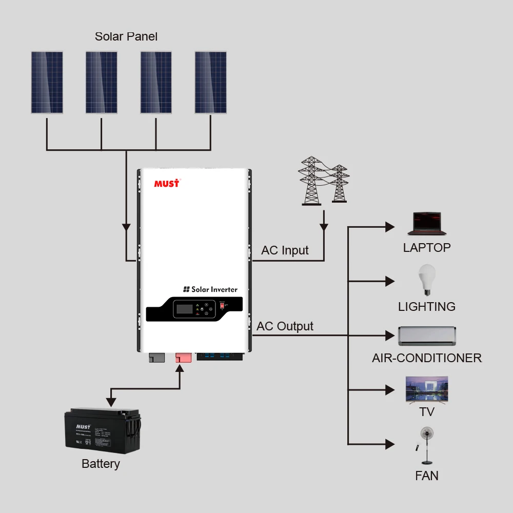 Must Solar Hybrid Inverter Low Frequency Solar Inverter 10kw 12kw 220V  48vdc 2 Dual MPPT 100A 200A