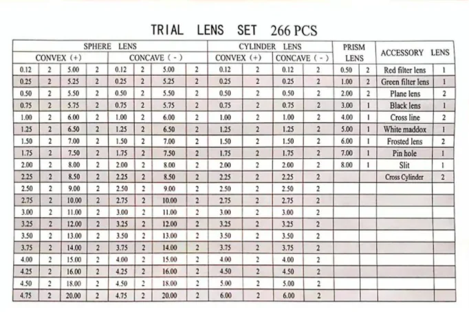 266/232/158Pcs Metal Trial Lens set Aluminum case
