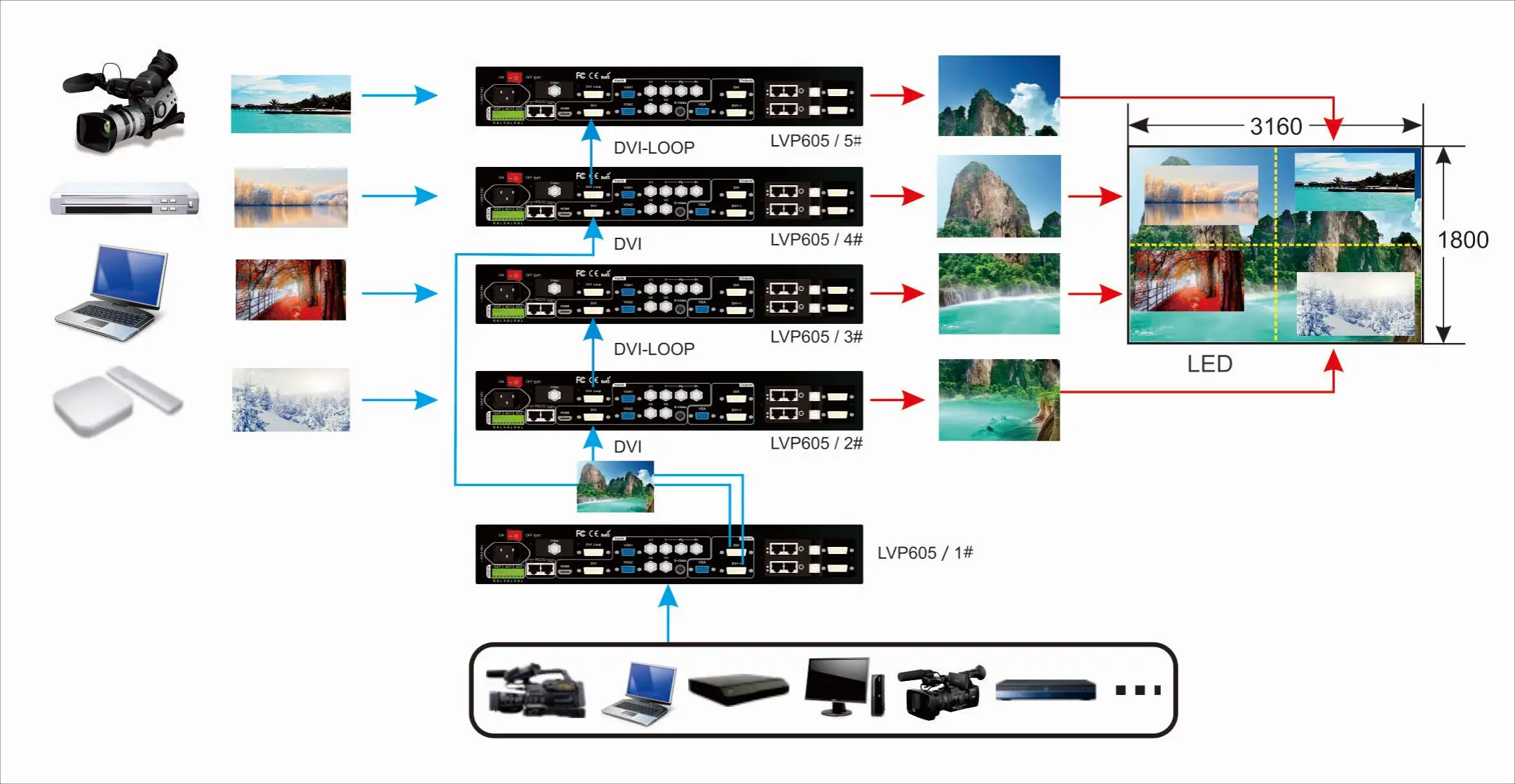 Vdwall Led Video Wall Processor Lvp605s For Rental Led Display A6000 A63/a65/a66/d6000 Real 4k