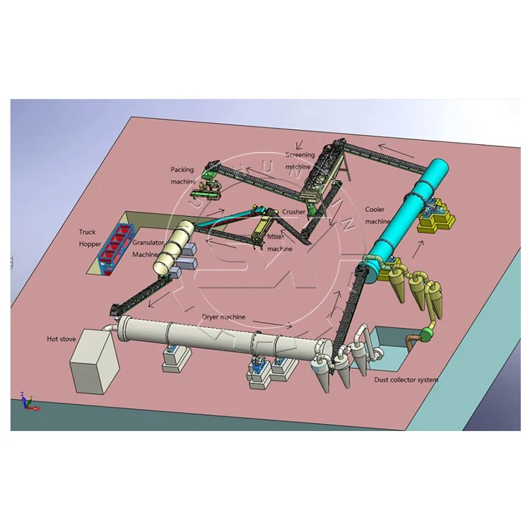 
Завод по производству удобрений, производственная линия биоорганических удобрений, машина для производства органических удобрений 