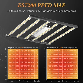 High Quality LED spectrum led plant light 150w 320w 720w LED full spectrum Grow Light