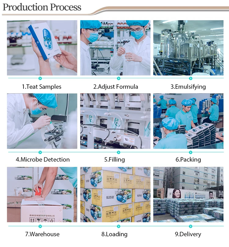 Hot Wholesale Customized Korean Skincare SADOER Botanical Blueberry Hyaluronic Acid Moisturizer Creamy Moisturizer 100ml