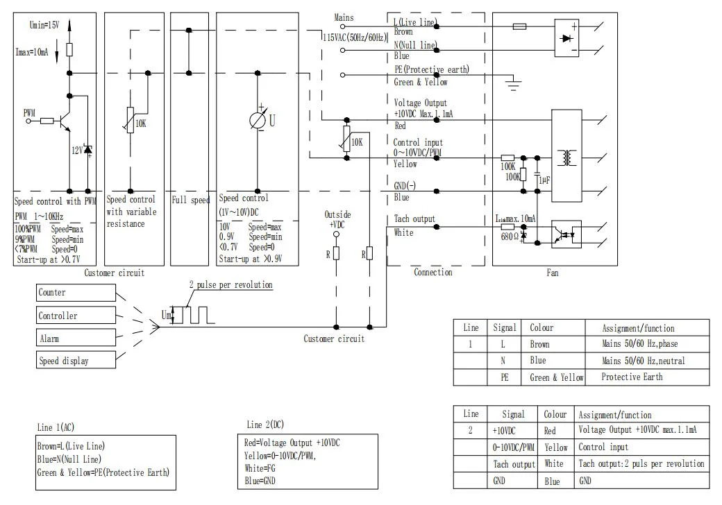 Plug Fan, IP55, 250mm, Stainless, Steel - detail 6
