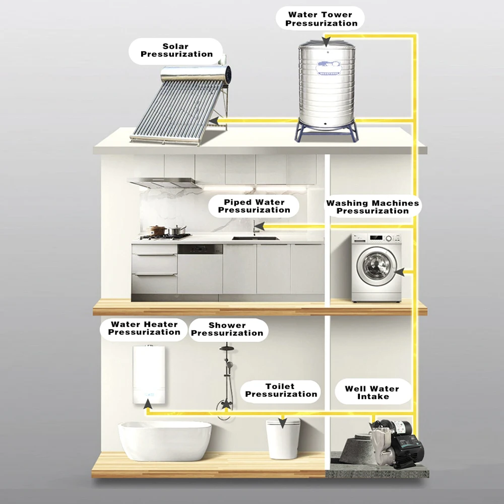 DONGMU DM-C Household Fully Automatic Silent Gas Water Pump, Tap Water Heater, Water Pressure Booster Pump