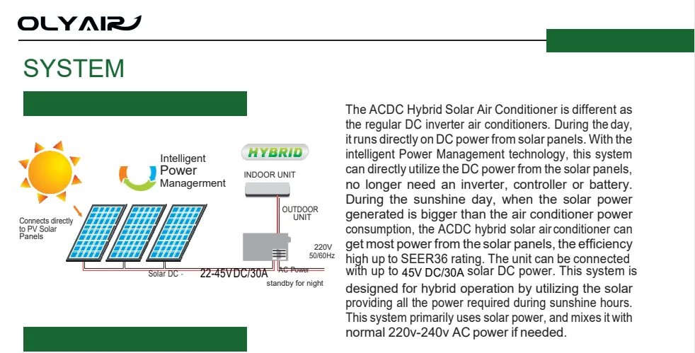 Olyair DC48V AC/DC Solar Air Conditioner 9000-36000Btu with VRV System WiFi App Control for RV Household New R410A Refrigerant