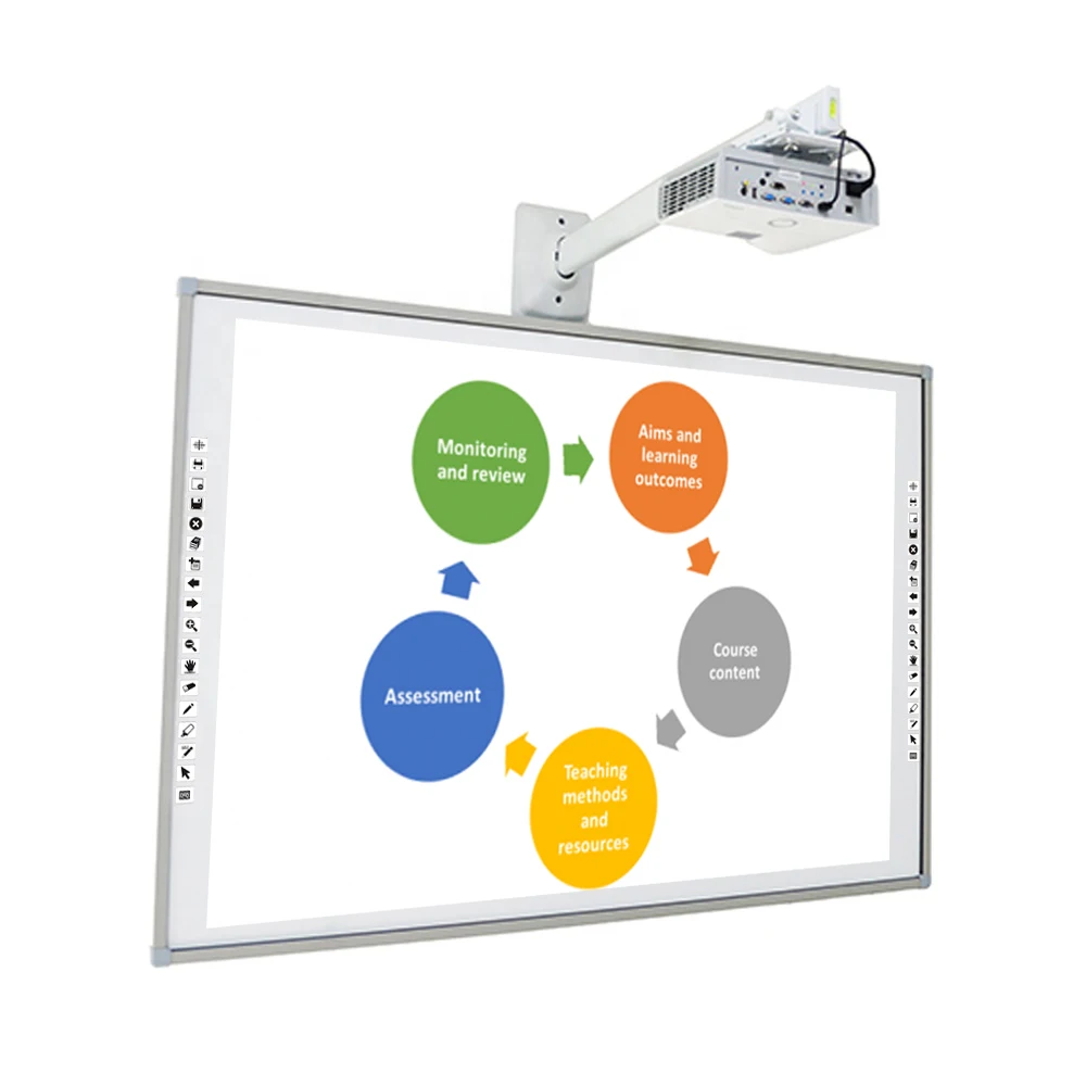 smartboard projector prices