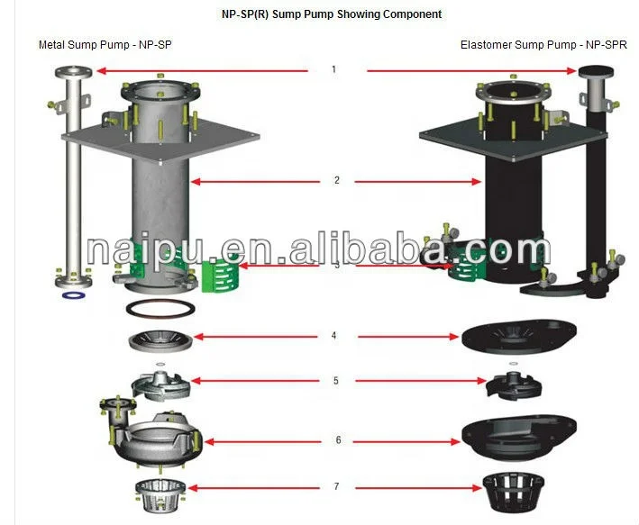 Vertical Electroplating Process Acid PP Circulating Chemical Pump Different with Data Pump,	 Hydromax X30 Penis Pump