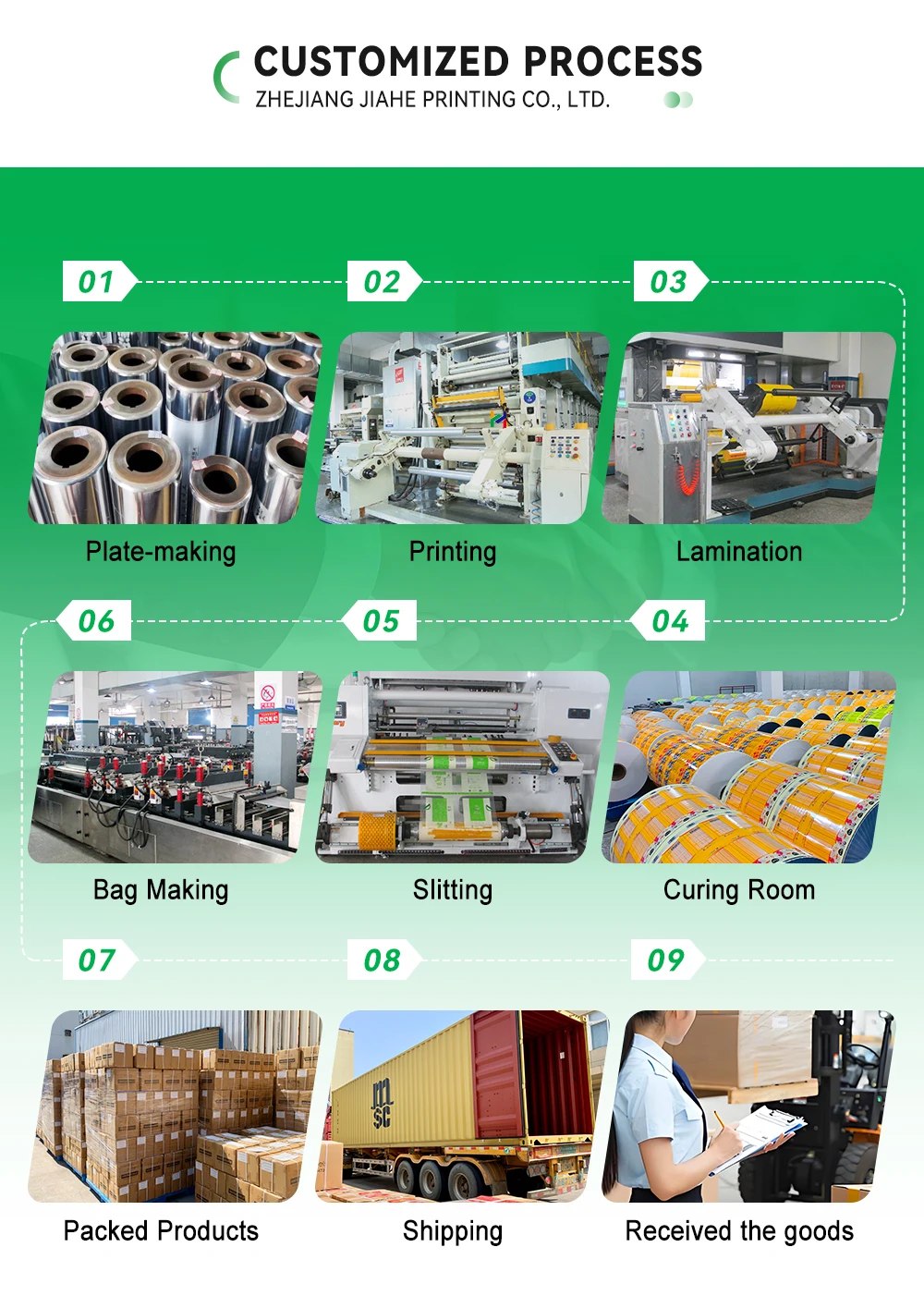 Hot Selling Premium Odor-Proof Plastic Coffee Bags for Specialty Coffee Packaging in Online Marketplaces and Coffee Roasteries supplier