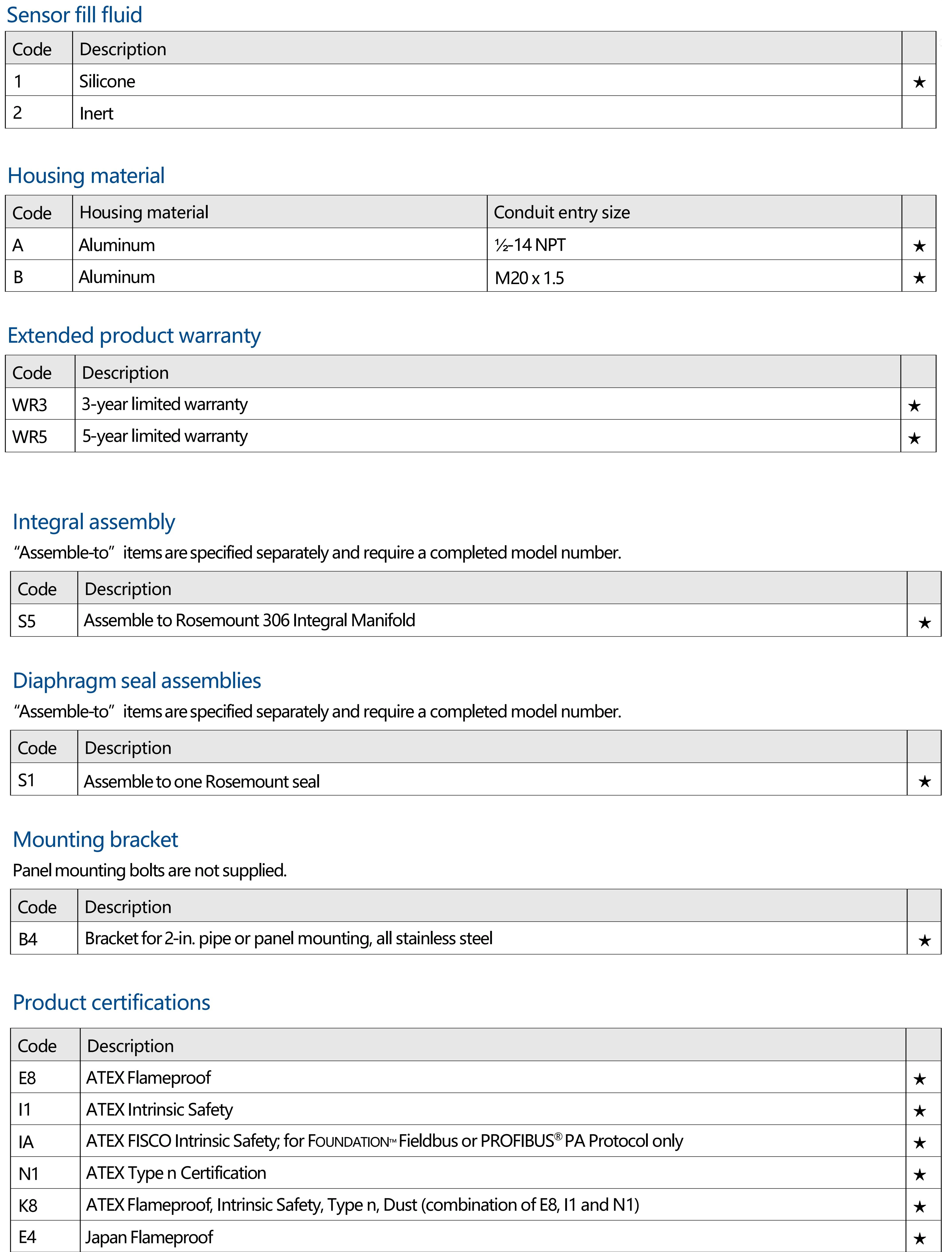 Emerson Rosemounte Pressure Transmitter 3051t 3051g 2051t 420ma Buy