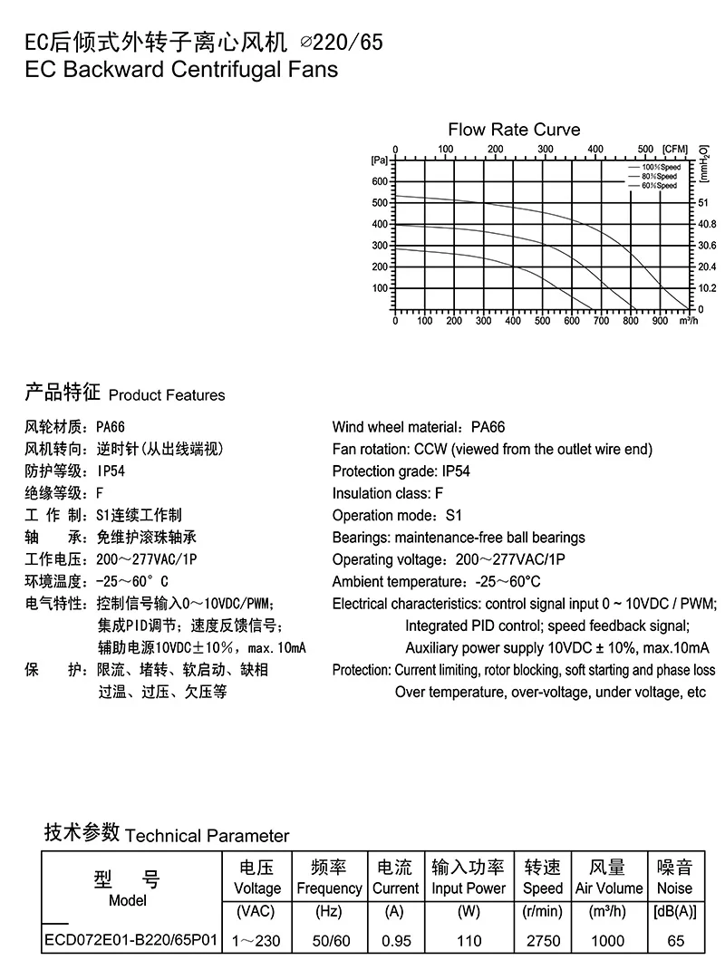 -EC--220-65