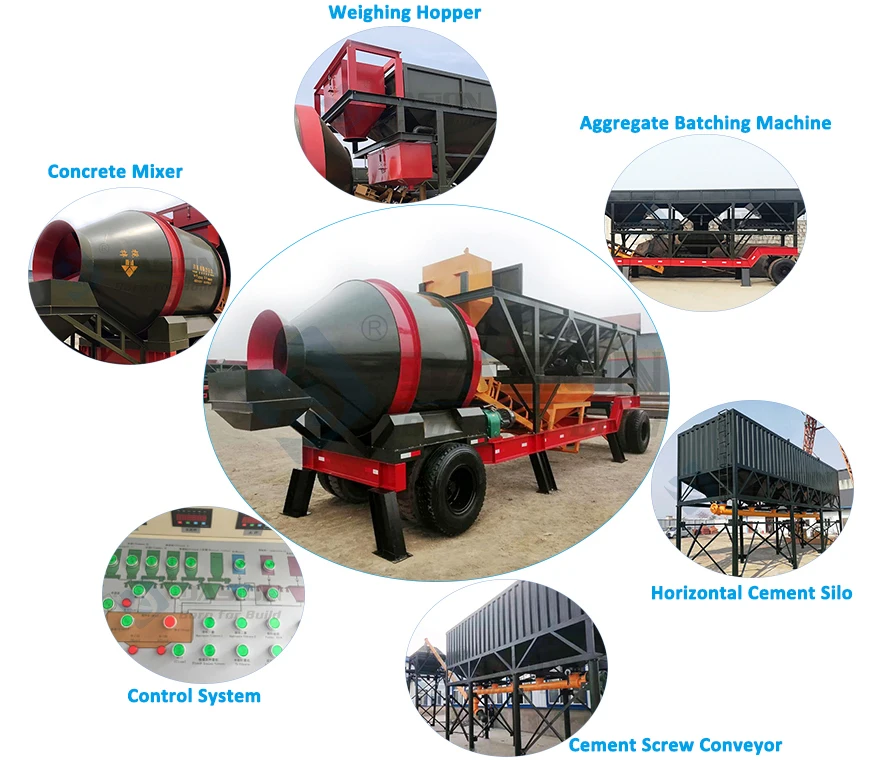 mobile concrete batching plant