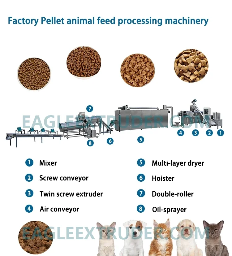 Pet Food Extruding Machine With Durable Bearing Efficient Dog Food