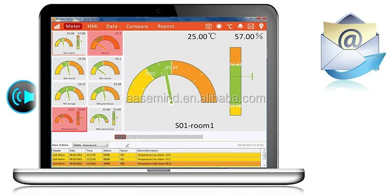 Weather Stations Monitor Wireless Wind Direction Wind Speed Direction Meter Wind Measuring Devices Speed Measuring Instruments