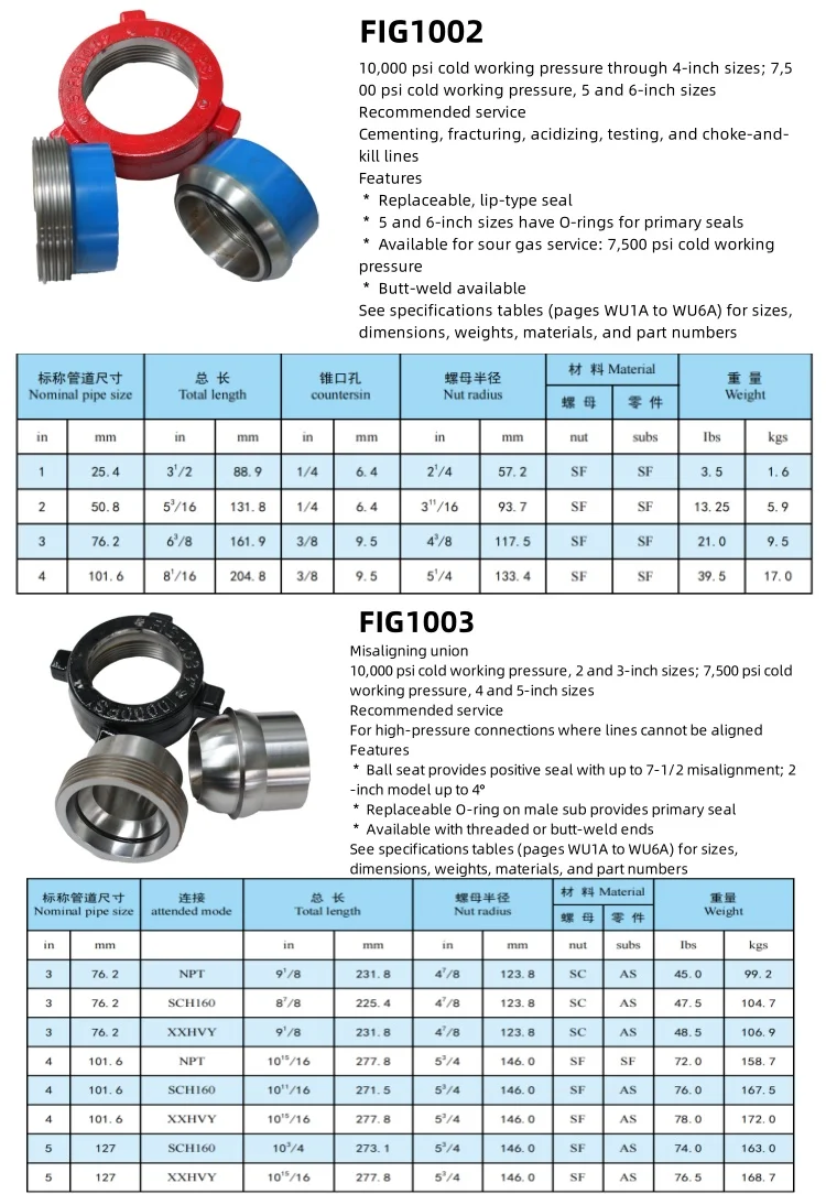 API 6A High Pressure Alloy Steel FMC SPm Crossover Sub Pipe Tee Joints ...