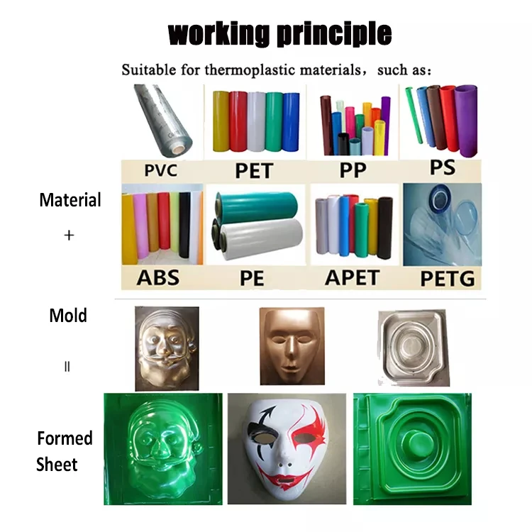 Thermoplastic Sheet Pvc Pet Vacuum Forming Plastic Tray Production