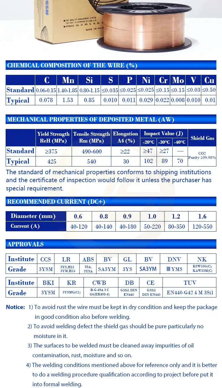 Hot Sale Source Silvered Copper Wire Scrap 99.9/ Pure High Purity Mill Berry Uk 99.99 Scrap