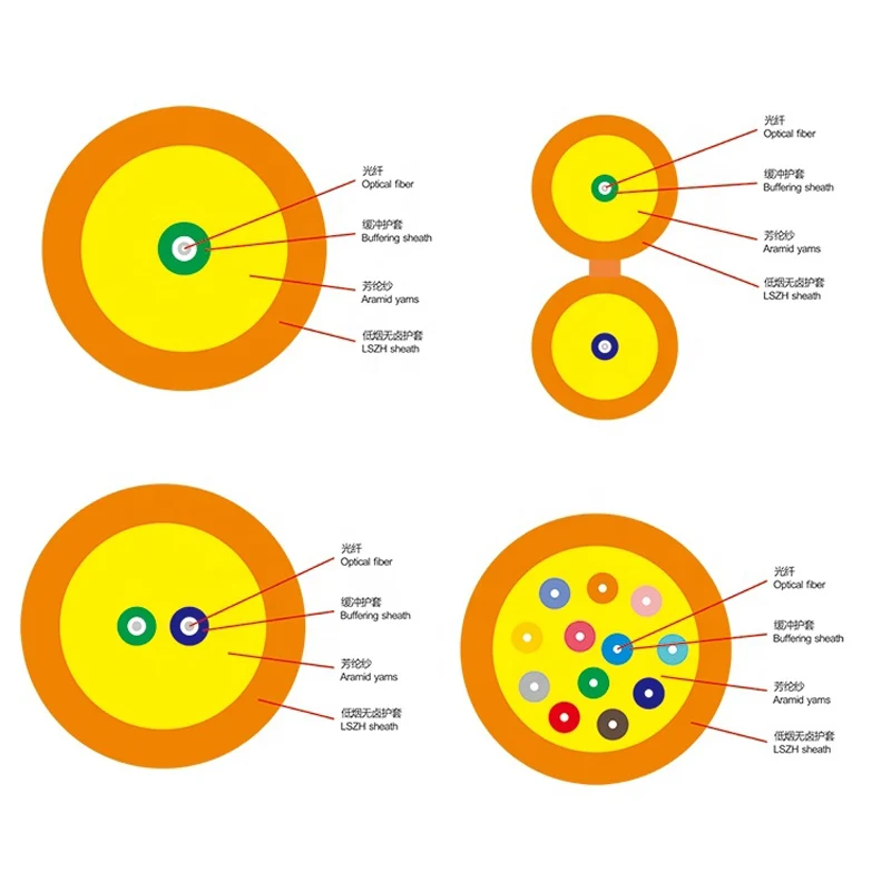 Factory Direct Sell Cheap Price Single Mode Simplex or Multi Mode Duplex Optical Cord FTTH Fiber Optic Cable - ANKUX.COM