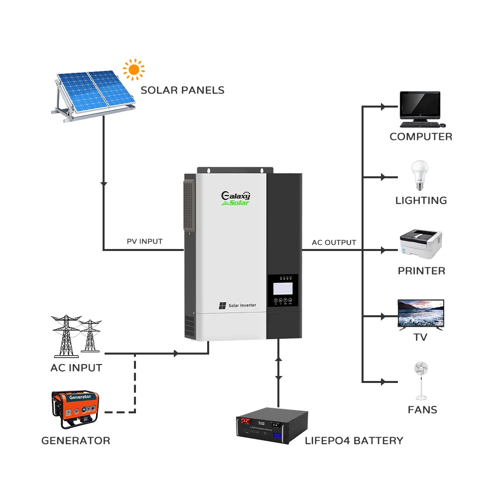 Galaxy 3kw Solar Inverter Hybrid 12v 24v Off Grid Inverter Pure Sine ...