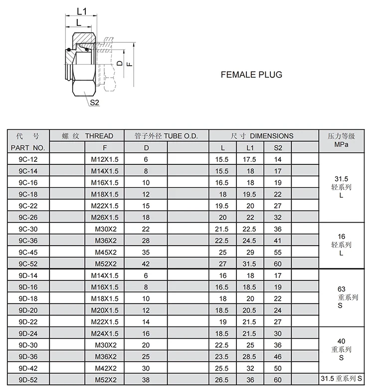 High pressure hydraulic fitting china professional wholesale stainless steel metric thread hydraulic
