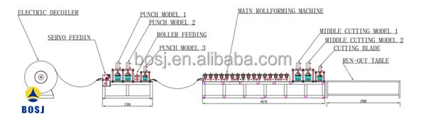 Motorized Smoke Fire Damper Frame Blade Production Line Roll Forming ...