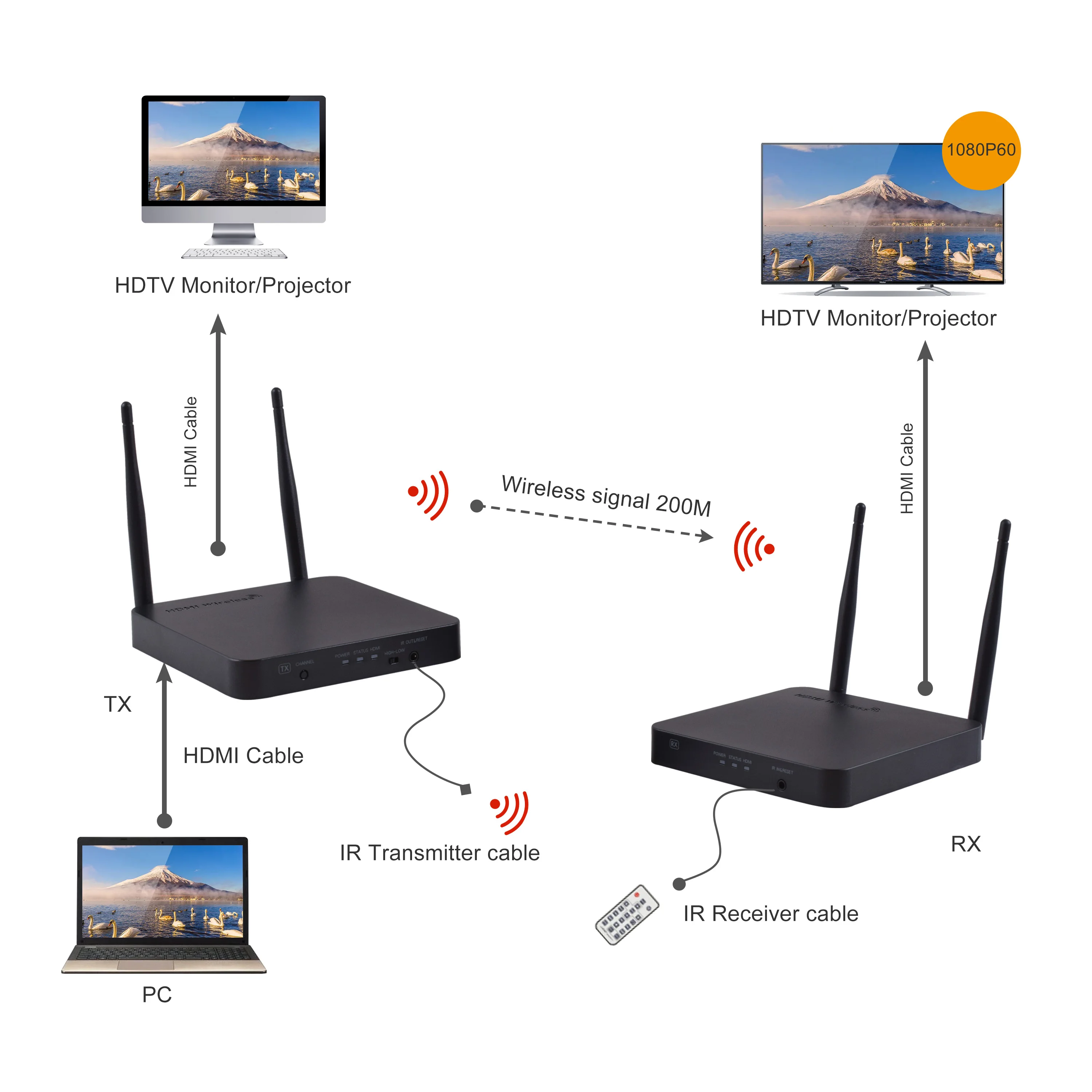 Wholesale 30% Off China Factory Free Sample Hot Portable Full HD Hdmi 1x4 300M 200M 1080P Wireless Transmitter Wifi Extender From m.alibaba.com