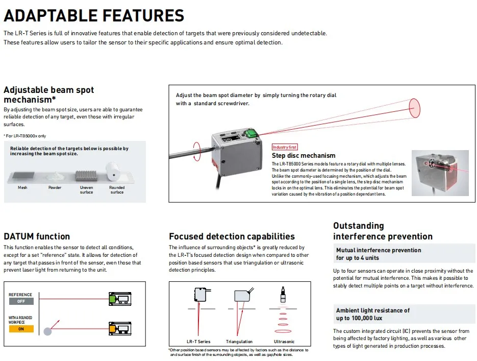 Keyence LR-TB5000アンプ内蔵TOFレーザーセンサー| Alibaba.com