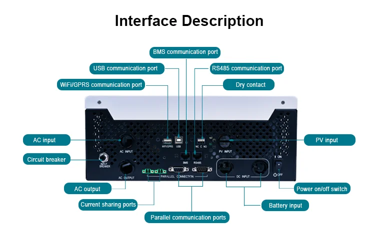 500V PV Input Off Grid Interactive Solar Inverter Hybrid 5000W Suitable for Lithium Battery BMS