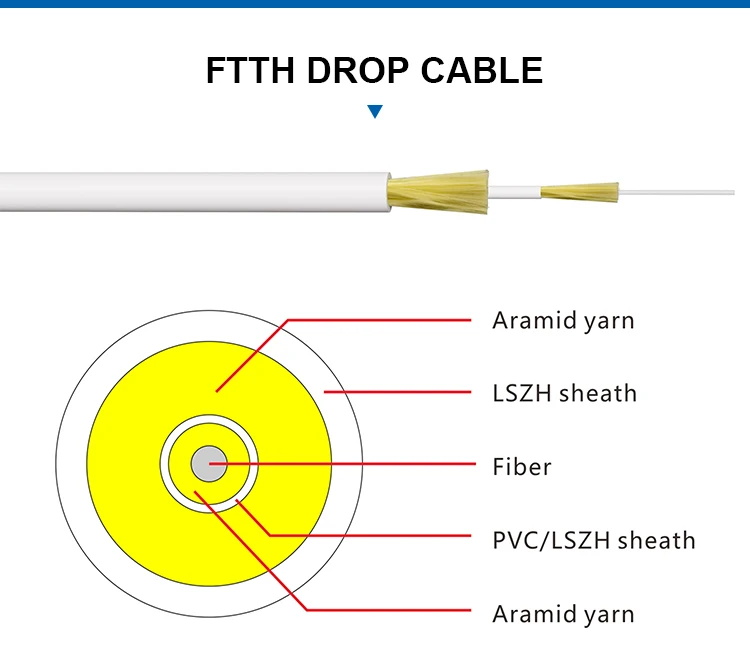 Gjffjh Ftth Figure 8 Outdoor Drop Fiber Cable,High Quality Ftth Drop ...