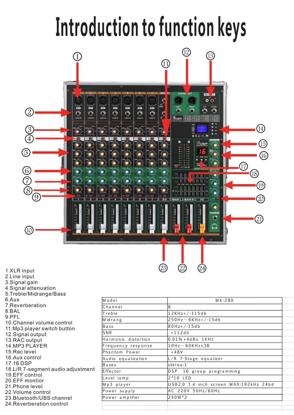 GAX-MK280 Green Audio Portable Mixer - High Power & 8 Channels
